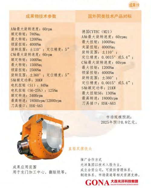 大連光洋科技集團(tuán)產(chǎn)品、技術(shù)合作與轉(zhuǎn)讓及技術(shù)推廣戰(zhàn)略解析